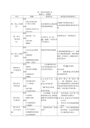 第一册知识技能汇总.docx