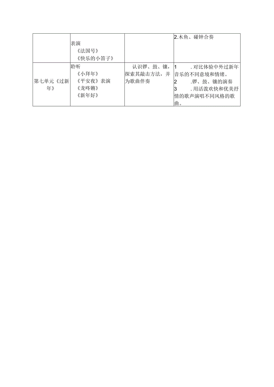 第一册知识技能汇总.docx_第2页