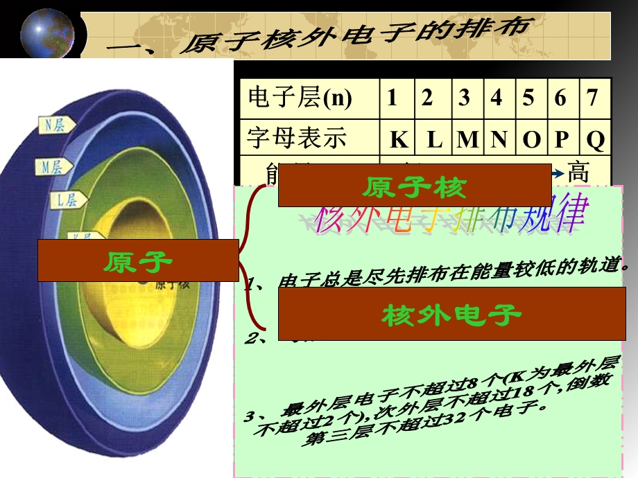 元素周期律(第一二课时).ppt_第3页