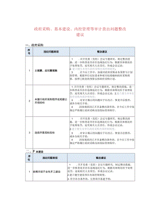 政府采购、基本建设、内控管理等审计查出问题整改建议.docx