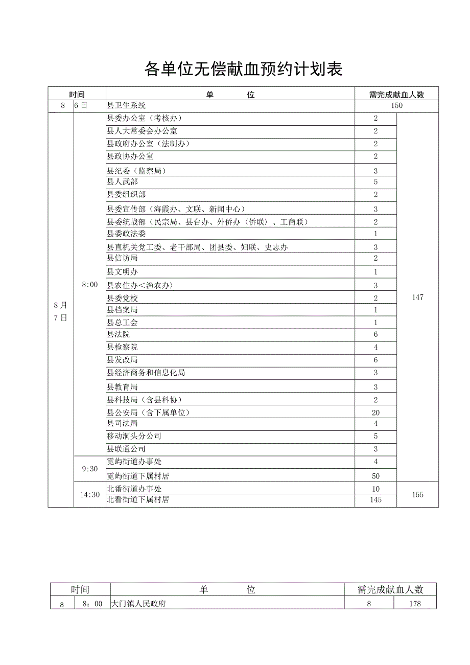 各单位无偿献血预约计划表.docx_第1页