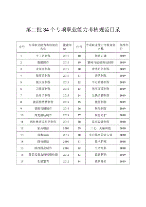 第二批34个专项职业能力考核规范目录.docx