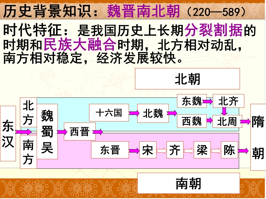 人教版历史选修一三单元第.ppt_第2页