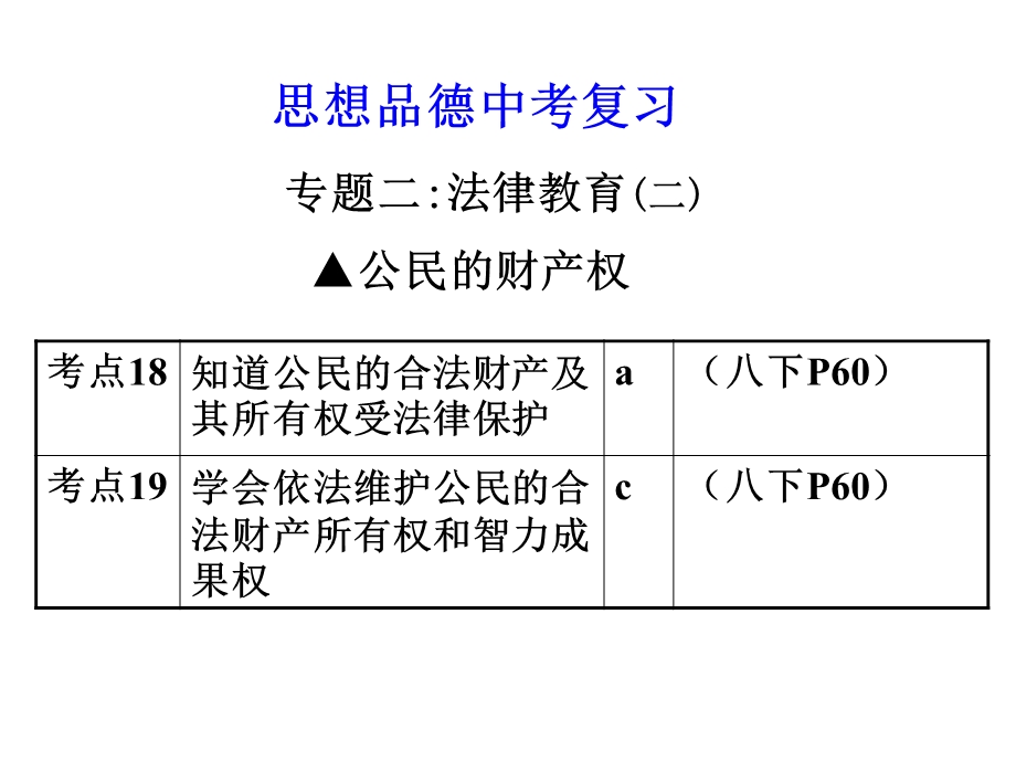 公民的财产权教育权.ppt_第1页