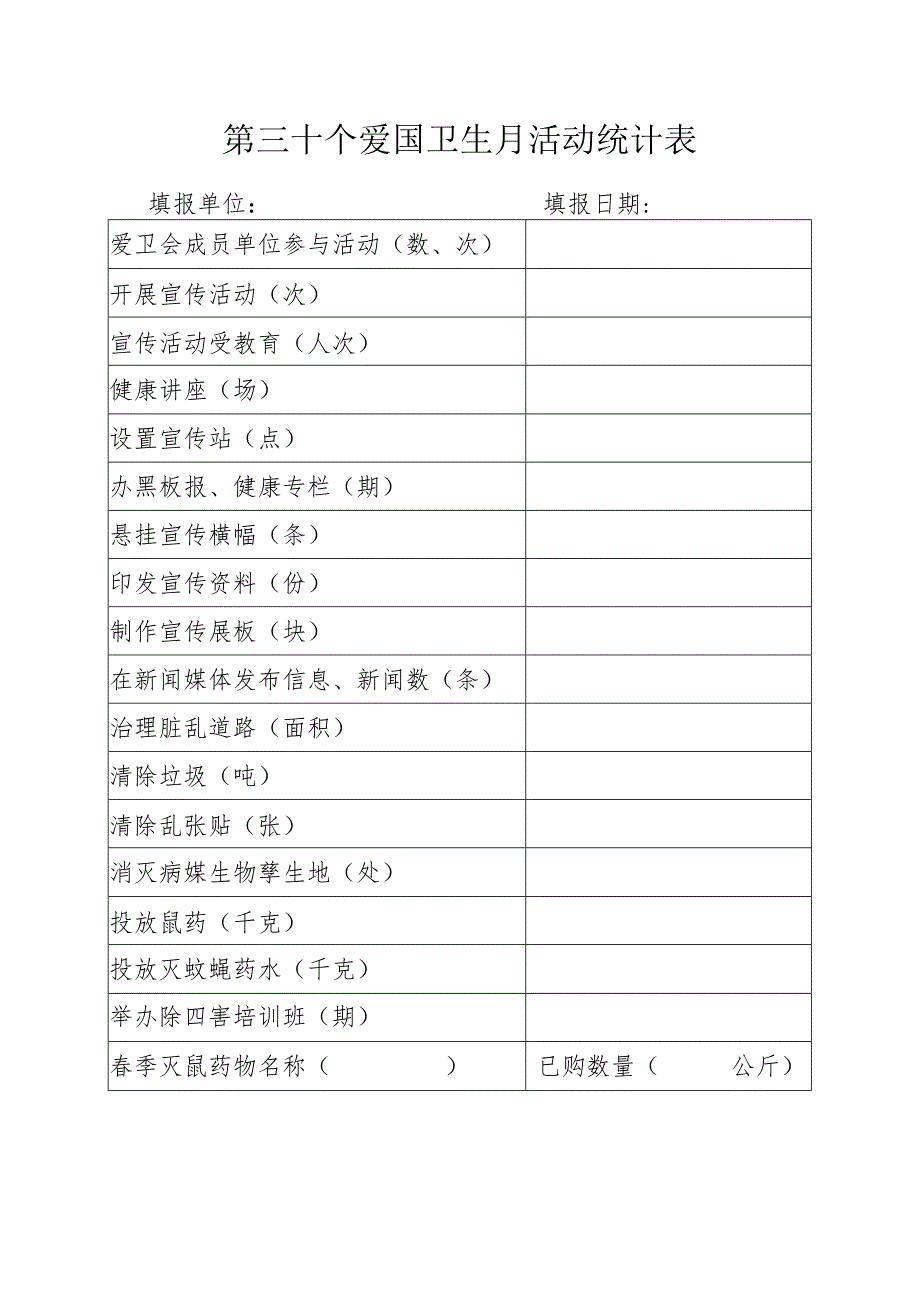 第三十个爱国卫生月活动统计表.docx_第1页