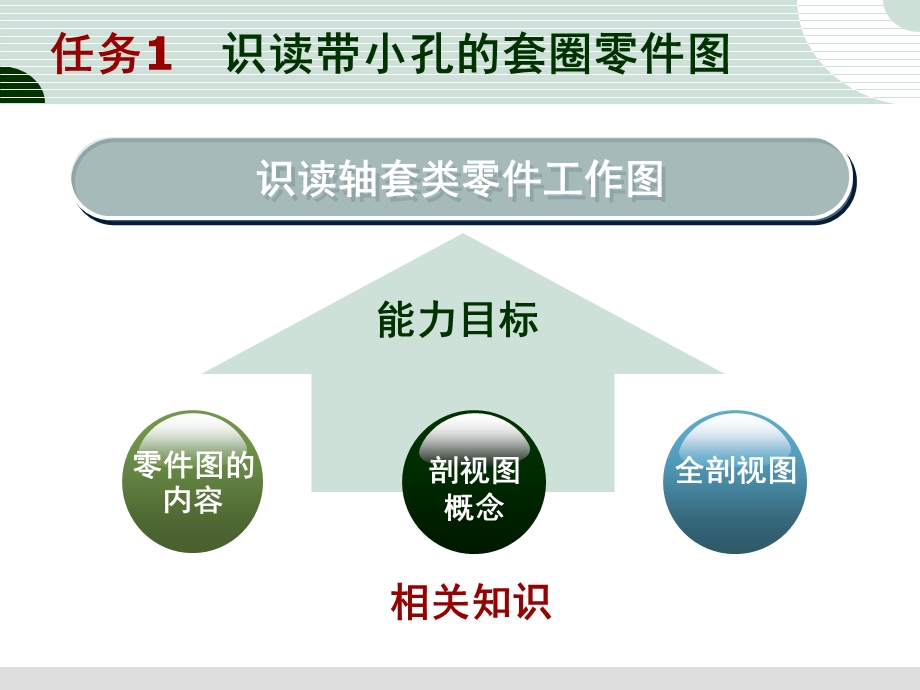 任务1识读带小孔的套圈零.ppt_第2页