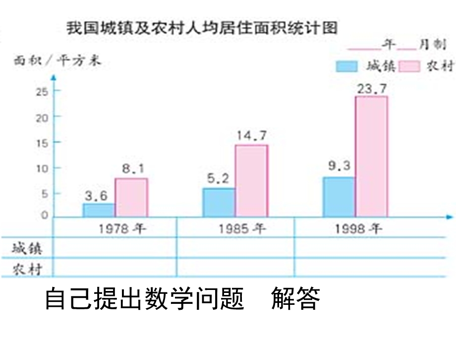 人教版四年级下册数学期末复习.ppt_第2页