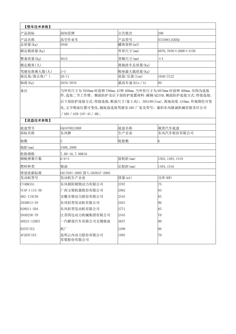 整车技术参数.docx_第1页