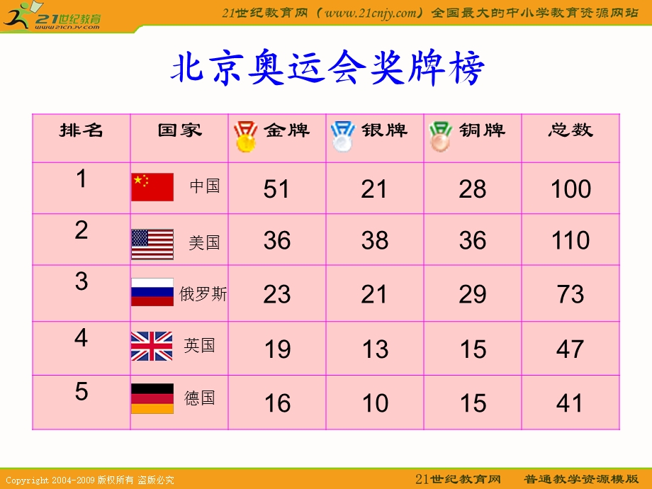 信息技术上册课件制作课程表.ppt_第2页