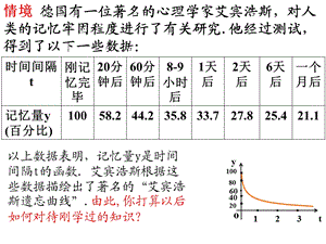 函数单调性的概念市教学比武.ppt