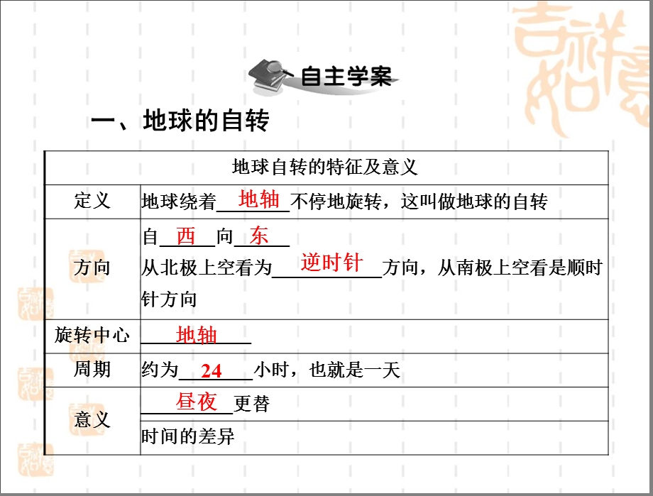 人教版地理七年级《地球的运动》参考.ppt_第2页