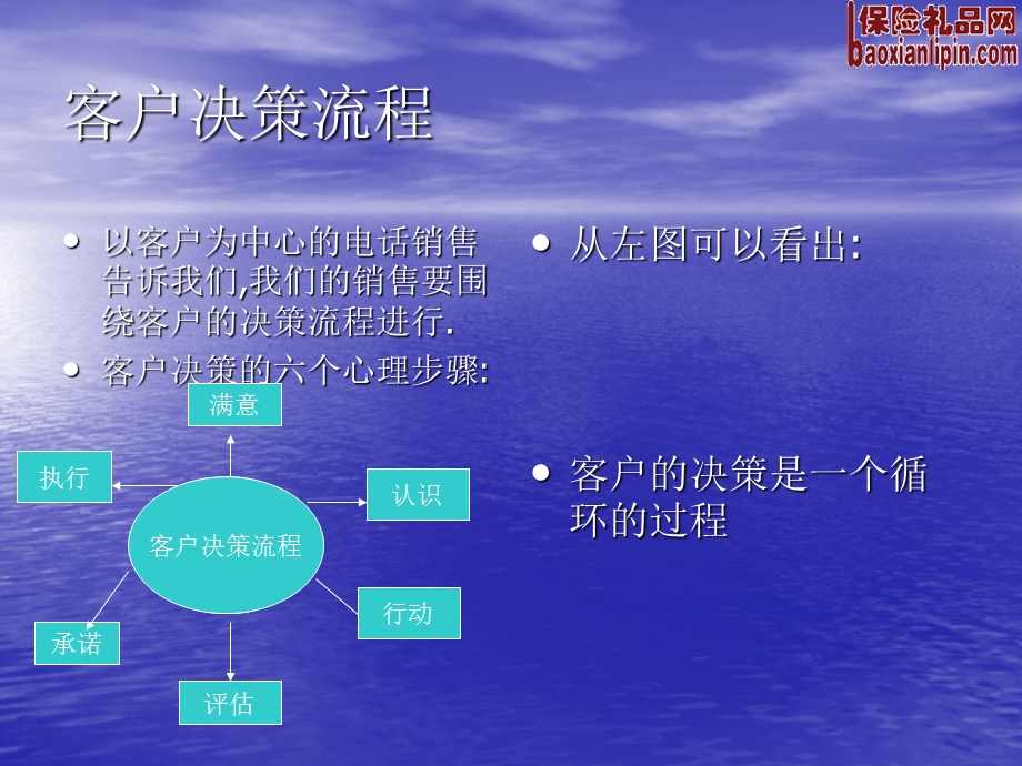 以客户为中心的电话销售.ppt_第3页