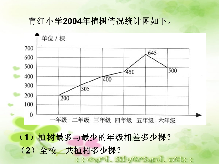 人教版小学数学四年级下册第七单元.ppt_第2页