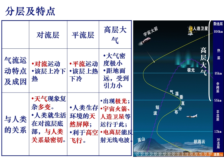 冷热不均引起大气运动ok.ppt_第3页