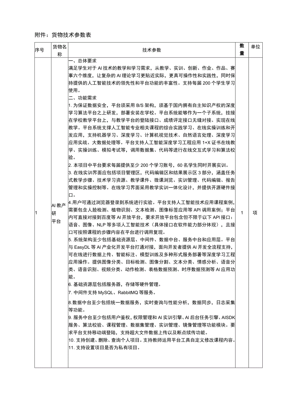 货物技术参数表.docx_第1页