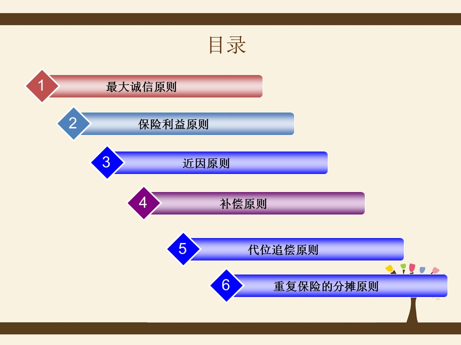 保险基本原理-最大诚信原则.ppt_第3页