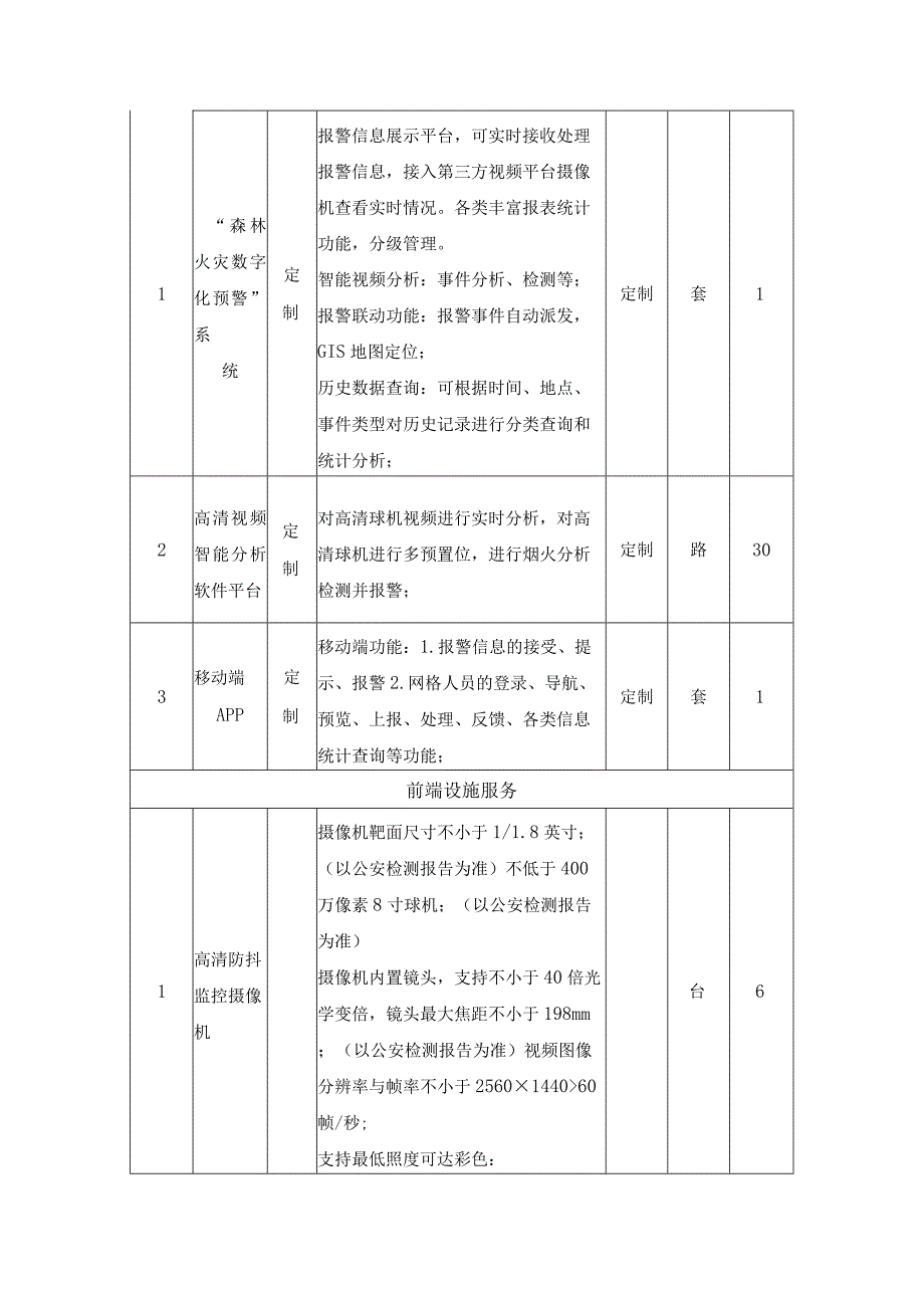 XX功能区森林火灾信息化预警系统服务项目需求说明.docx_第3页