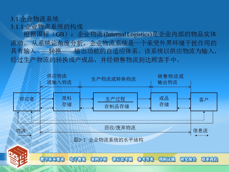 企业物流系统设计.ppt_第2页