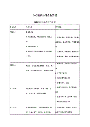 医院物业医护助理作业流程.docx