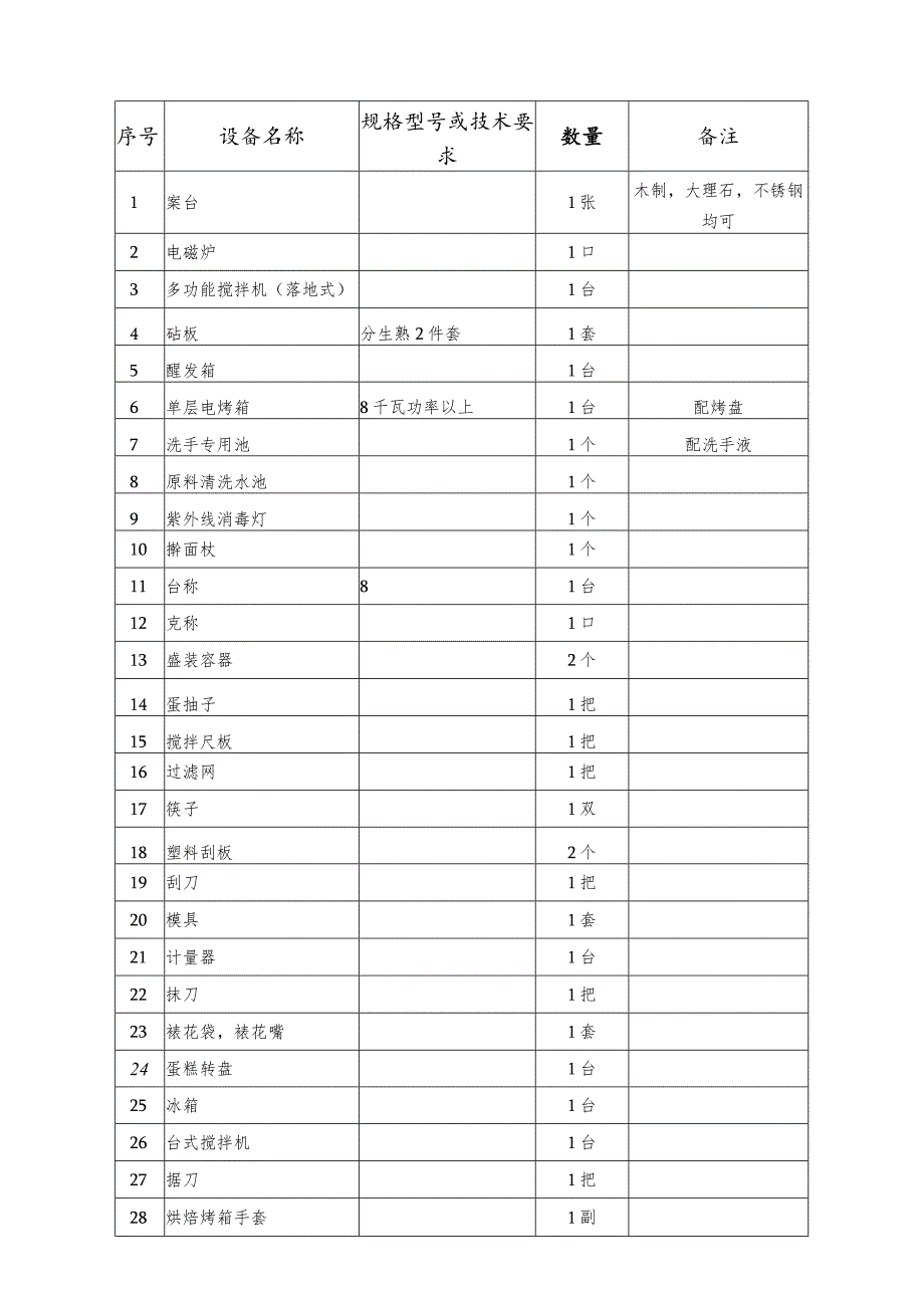 西式面点师职业技能鉴定设施设备清单西式面点师初级职业技能鉴定设施设备如下.docx_第2页