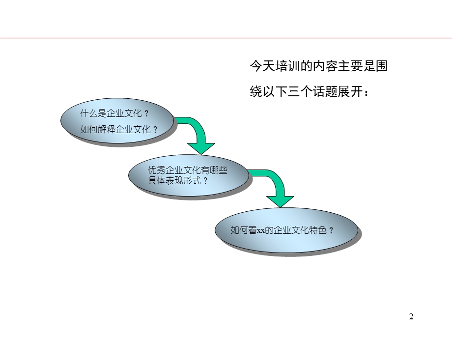 企业文化培训-优秀企业中的企业文化建设ppt.ppt_第2页