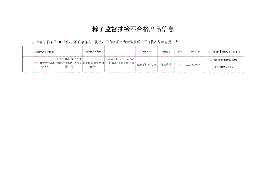 粽子抽检依据和检验项目.docx_第2页