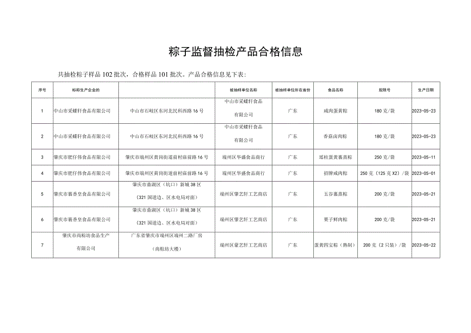 粽子抽检依据和检验项目.docx_第3页