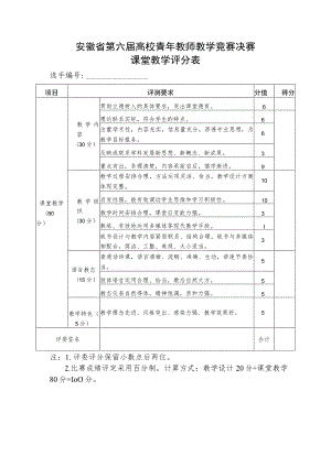 安徽省第六届高校青年教师教学竞赛决赛课堂教学评分表.docx