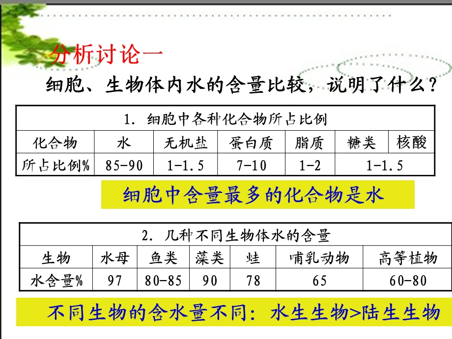 人教版教学课件福建省莆田市第八中学高一生物《第5节细胞中的无机物》.ppt_第3页