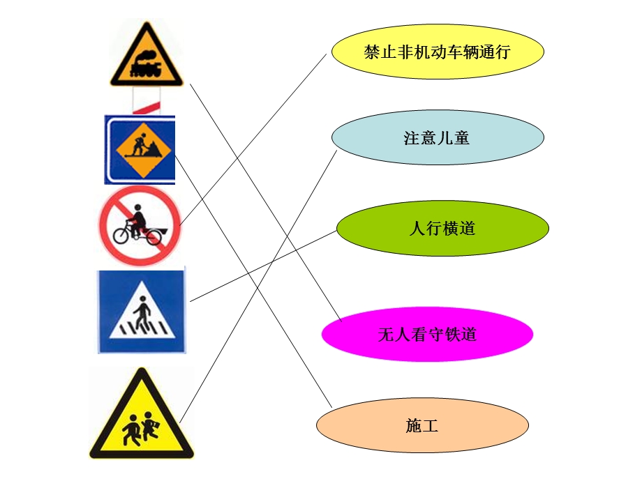 人教版品德与生活一上《平安回家》.ppt_第3页