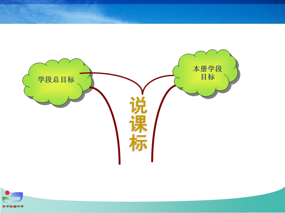 八年级语文上册说课标卜庆振.ppt_第3页