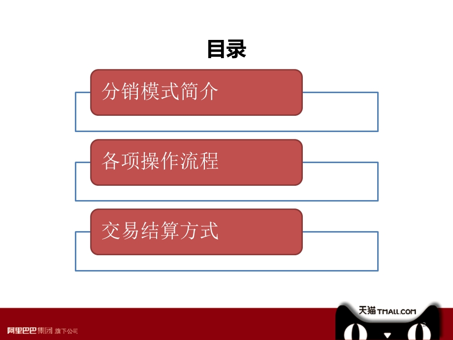 分销商操作手册精简版.pptx_第2页