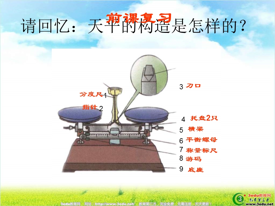 八年级物理学习使用天平和量筒.ppt_第2页