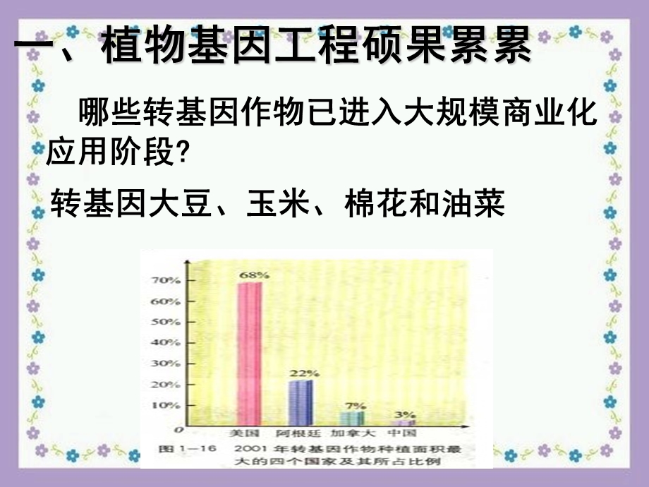 人教版教学课件福建省三明市泰宁一中生物选修三13《基因工程的应用》课件.ppt_第3页