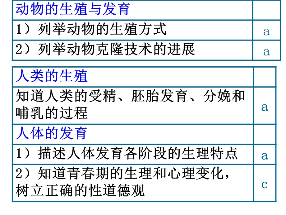 人类和动物的生殖和发育.ppt_第2页