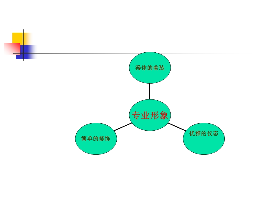 公共关系商务交往礼仪.ppt_第3页