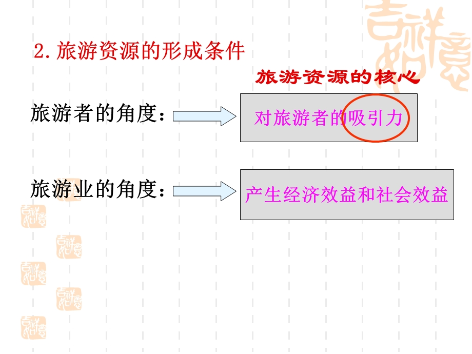 分类与特征旅游.ppt_第2页