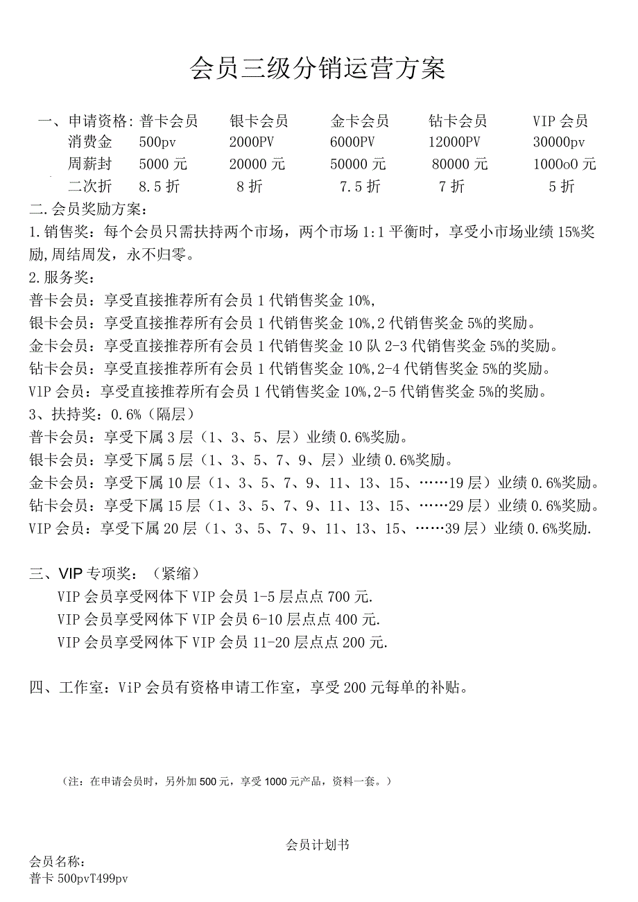 会员分销模式运营方案.docx_第1页