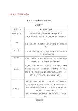 标本运送工作标准及作业程序.docx