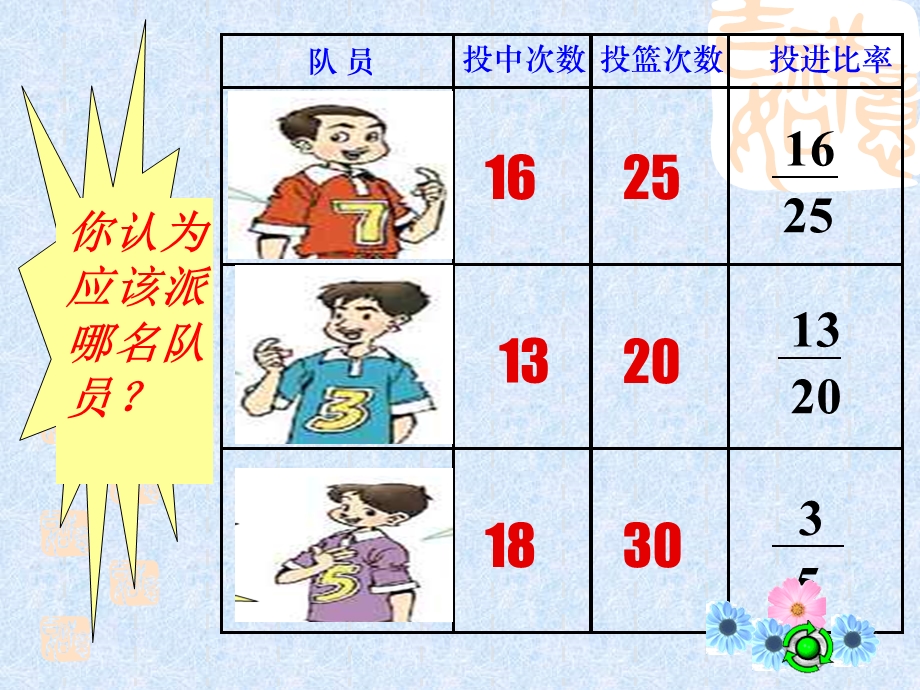 人教版六年级数学上册第五单元百分数的意义和写法.ppt_第3页