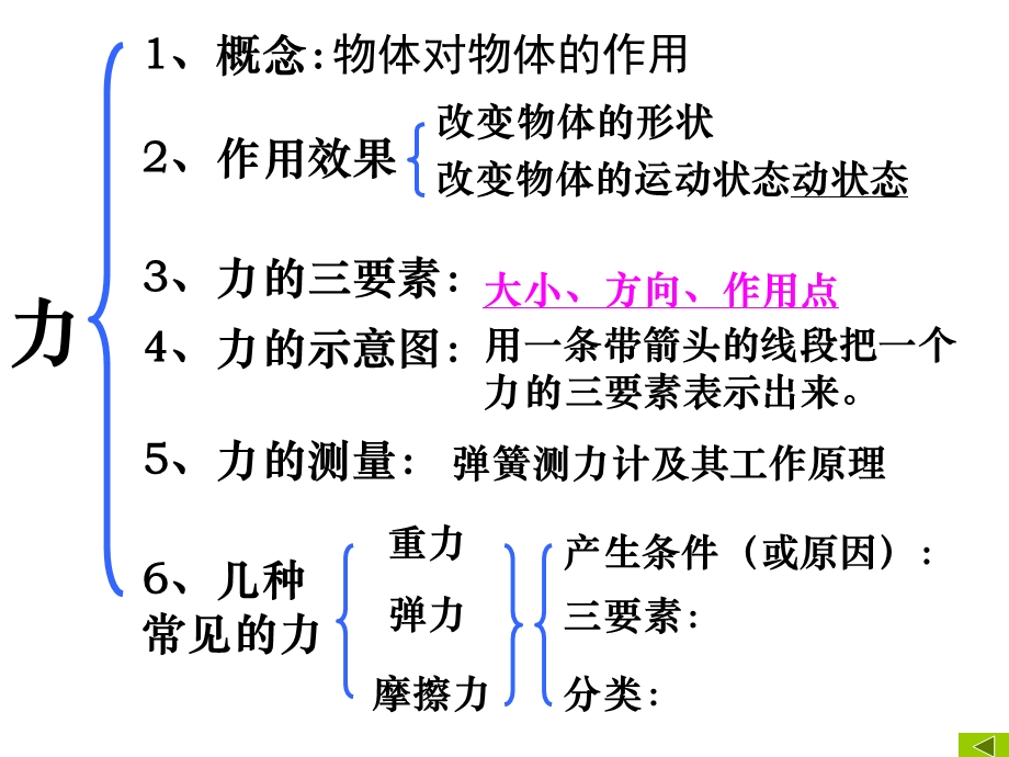 八年级物理下册运动和力复习.ppt_第3页