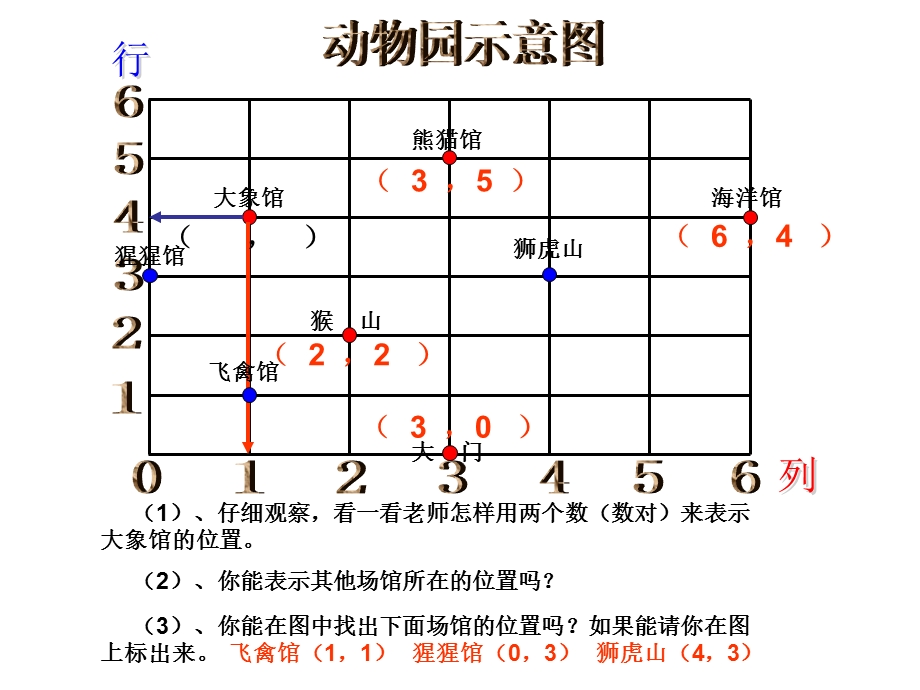 人教版小学六年级数学上册《位置》教学.ppt_第3页