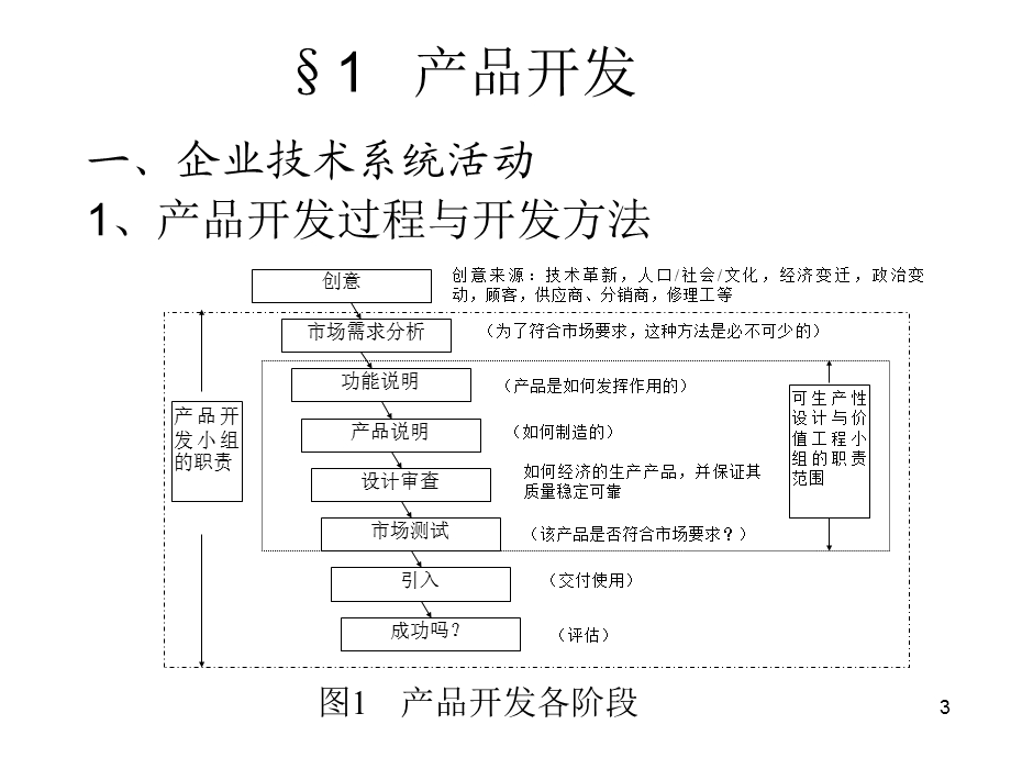 产品开发与流程选择打印稿.ppt_第3页