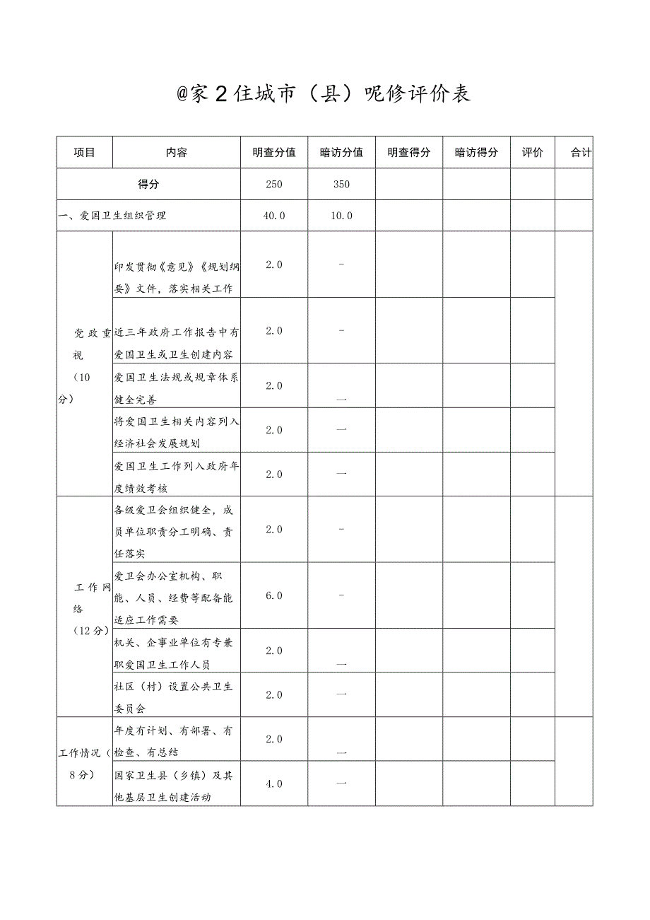 国家卫生城市（县）现场评价明查暗访打分表.docx_第1页