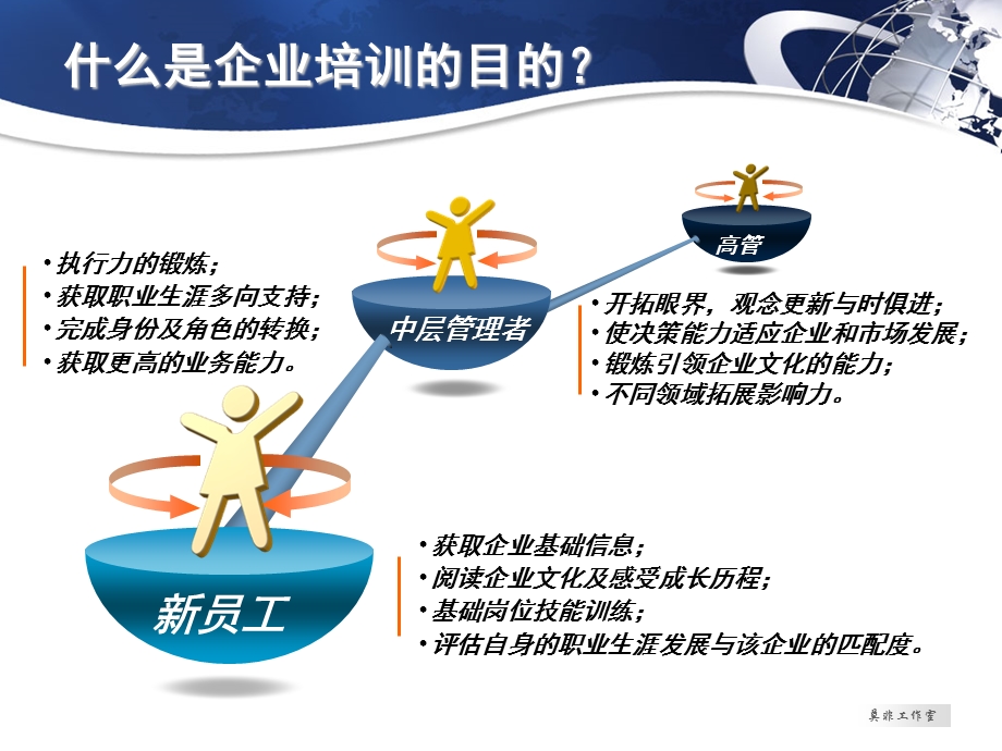 企业培训实务学员.ppt_第3页