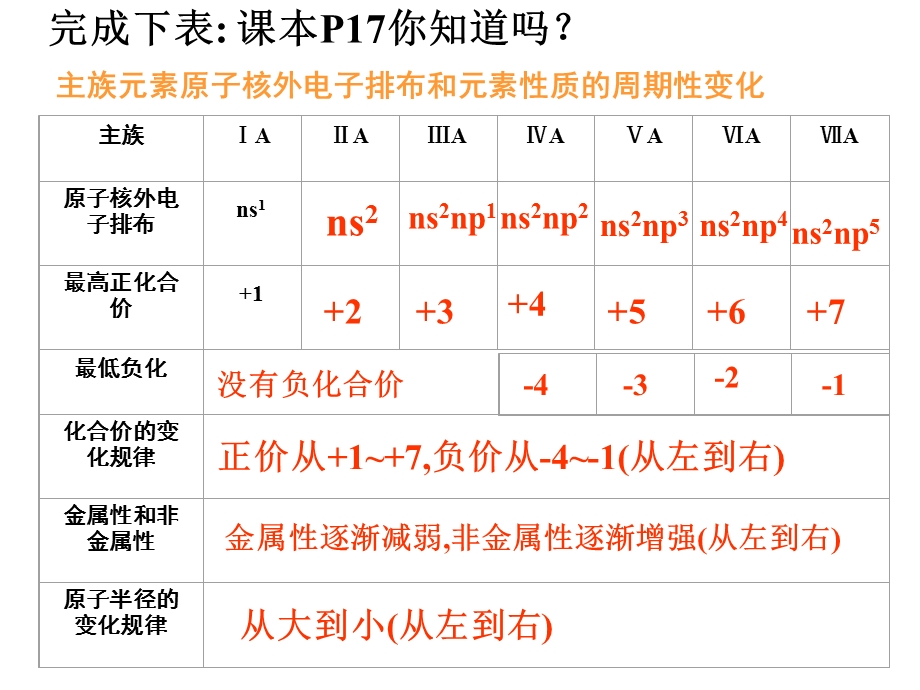 元素性质的递变规律.ppt_第2页