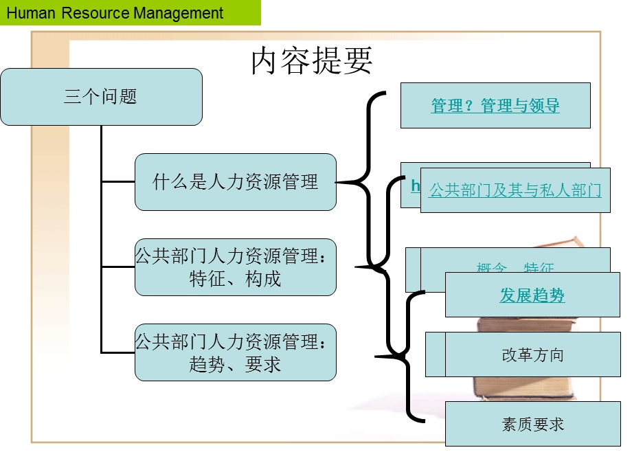 公共部门人力资源管理概说.ppt_第2页