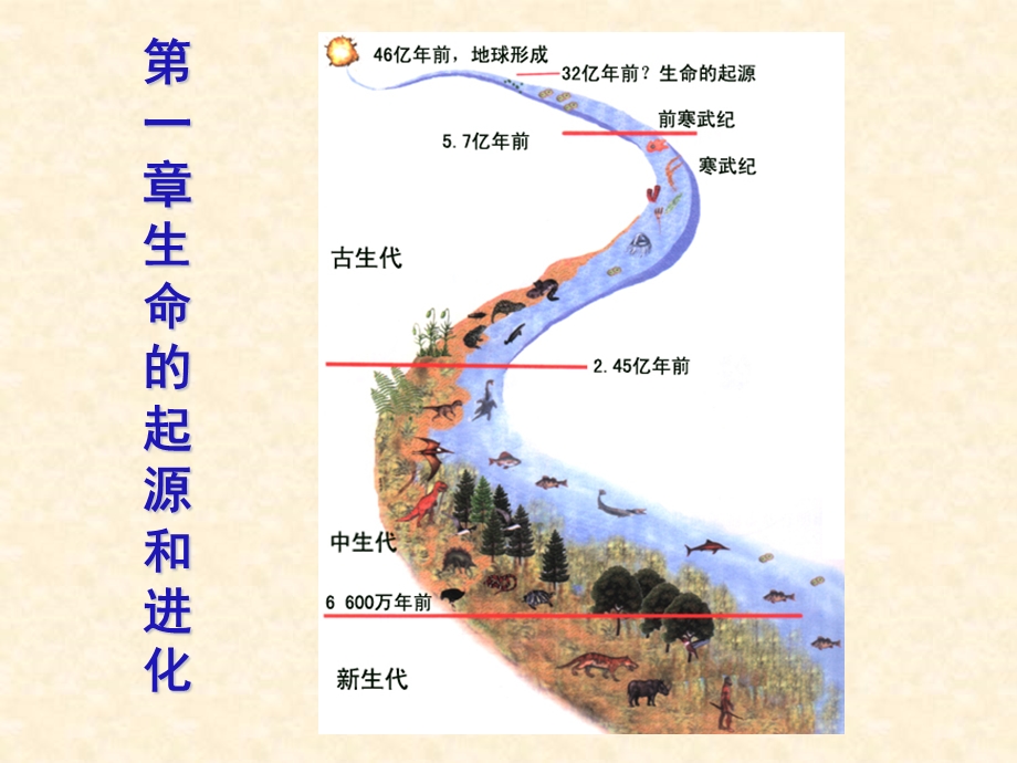 八年级生物下：第五单元第二章第一节生命的起源课件济南版.ppt_第1页