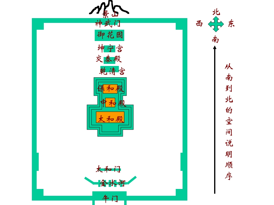 八年级语文故宫博物院.ppt_第3页