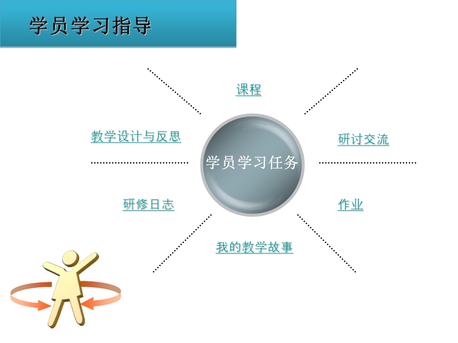 全员培训操作指南.ppt_第3页